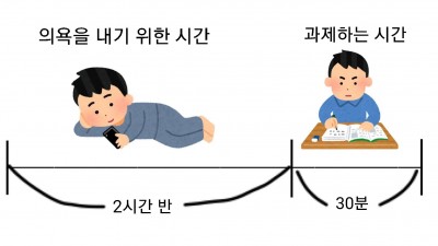 과제하기 위한 시간