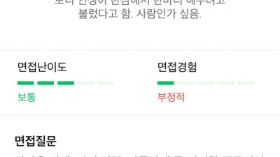 취준생이 인생최악의 면접으로 꼽은 면접