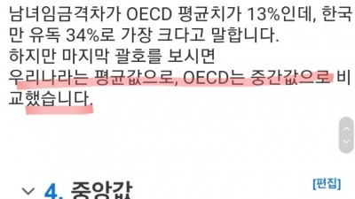 월급여 남성 100만원 받을 때 여성은 66만원??