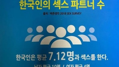 한국인의 평균 섹스파트너 수 ㄷㄷㄷ