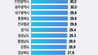 의외로 범죄발생건수가 많은 지역