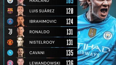 구단에서 100골 넣는데 걸린 경기