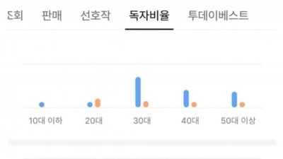 네이버 시리즈 불매운동으로 인해 유의미한 독자 유입이 있다는 모 사이트 근황