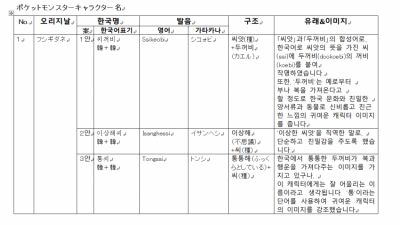 이번에 유출된 포켓몬 이상해씨의 원래 한글화 이름 후보