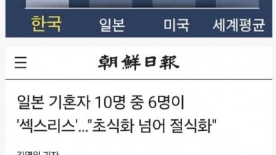 한국 일본 미국 부부 섹스리스 비율 ㄷㄷ