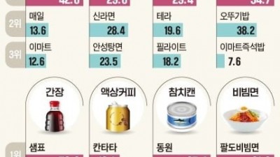 소비자가 선택한 베스트 상품