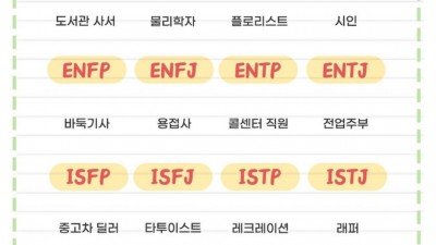 MBTI 유형별 연봉 1억 줘도 안 하는 직업