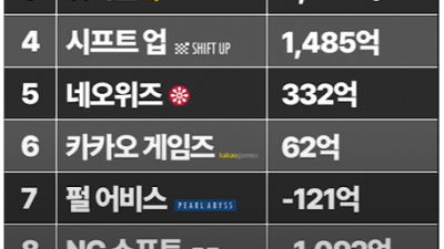 엔씨 순위 근황