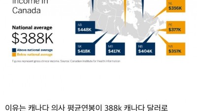 한국 면허로 캐나다에서 의사하기