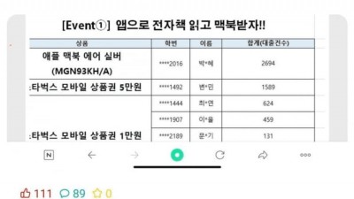 대학교 도서관 다독왕 대참사