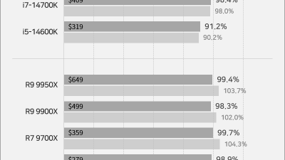 최신 인텔 씨피유 근황