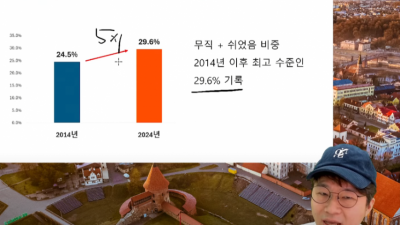 슈카월드) 박사를 해도 취업이 안되니 의대를 많이 가는게 아닌가?