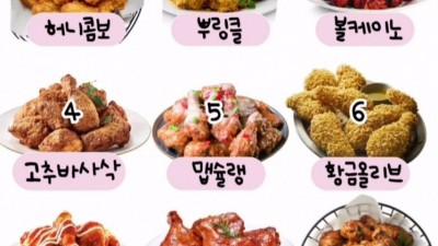 평생 3종류 치킨만 먹을 수 있다면?