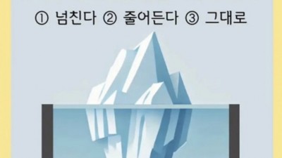 문과생 정답률 40%라는 문제