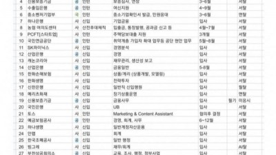 요즘 20대 대학생들 취업 난이도 근황