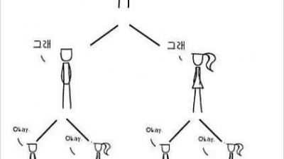 세상에 비밀이 없는 이유
