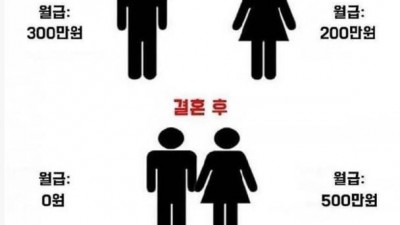 한국 유부남 대부분의 현실