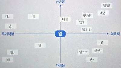 직장인들의 넵지도