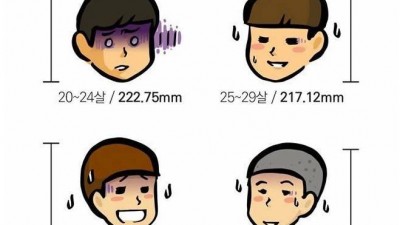 그시절 우리나라 평균키