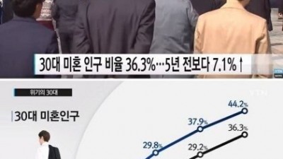 위기의 30대
