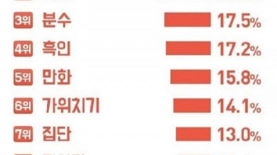 여자들 야동 검색어 순위