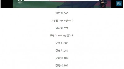 대한민국 신기록 달성