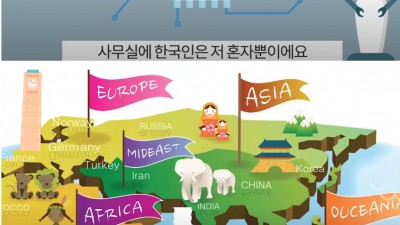 30년뒤 자녀들의 미래