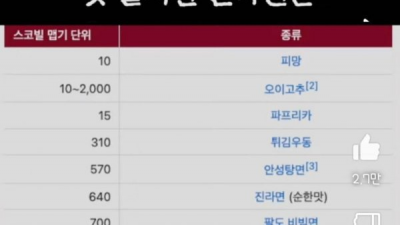 조용히 한국인을 단련시키온 음식