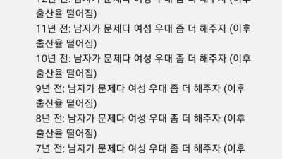 저출산 유튜브 레전드