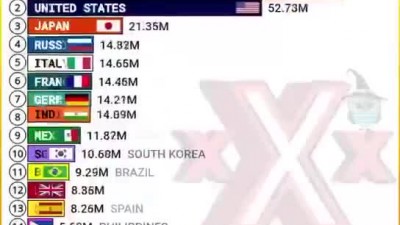           		          		  음란물 많이보는 나라순위