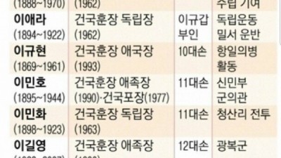 충무공 이순신과 그 후손