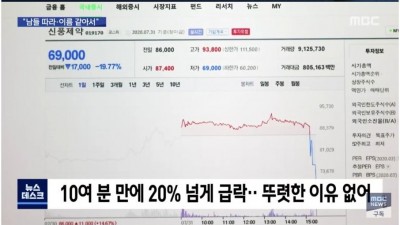 묻지 마 투자의 현실