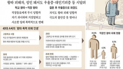 학교 왕따가 인생 망하는 케이스