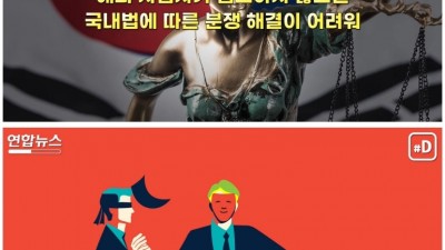  해외사업자라 환불 불가?