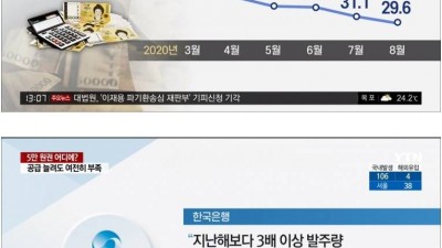  5만원권 환수율
