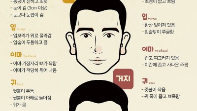  내가 부자가 될 상인가?
