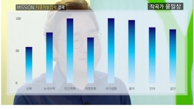  다중지능검사 결과