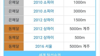  UDT 신격화를 위한 무리수