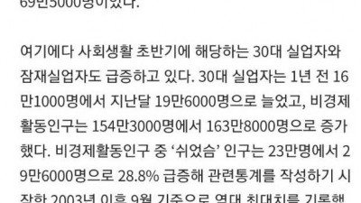  역대 최악이라는 2030 청년층 취업
