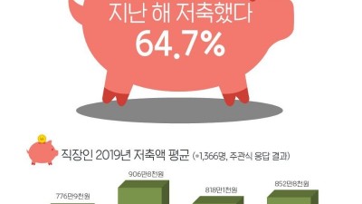  직장인 평균 저축액