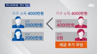  신개념 경력단절녀 해결법