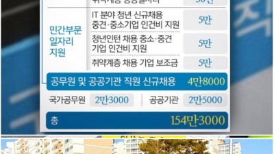  인기 높은 개꿀 일자리