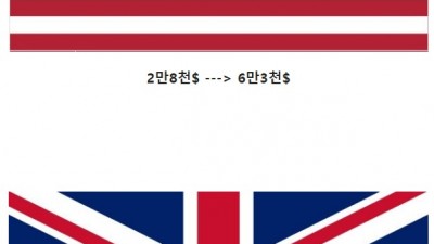  일본의 잃어버린 20년