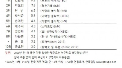  공중파 시상식이 허전한 이유