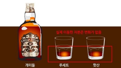  만화로 알아보는 주가조작