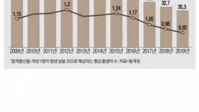  객관적으로 까시는 분들