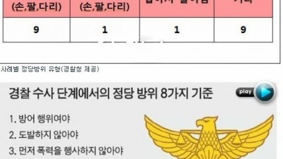  한국에서 정당방위 인정 받는 방법