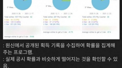  게임 업계의 심각한 문제