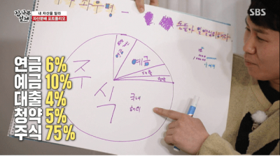  이마트 주식을 산 이유