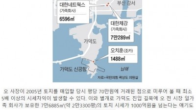  거돈이 또